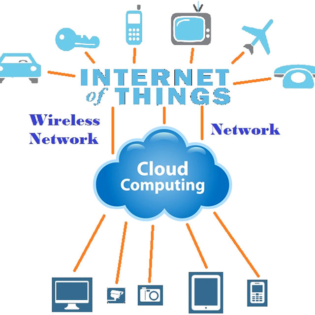Cloud Services